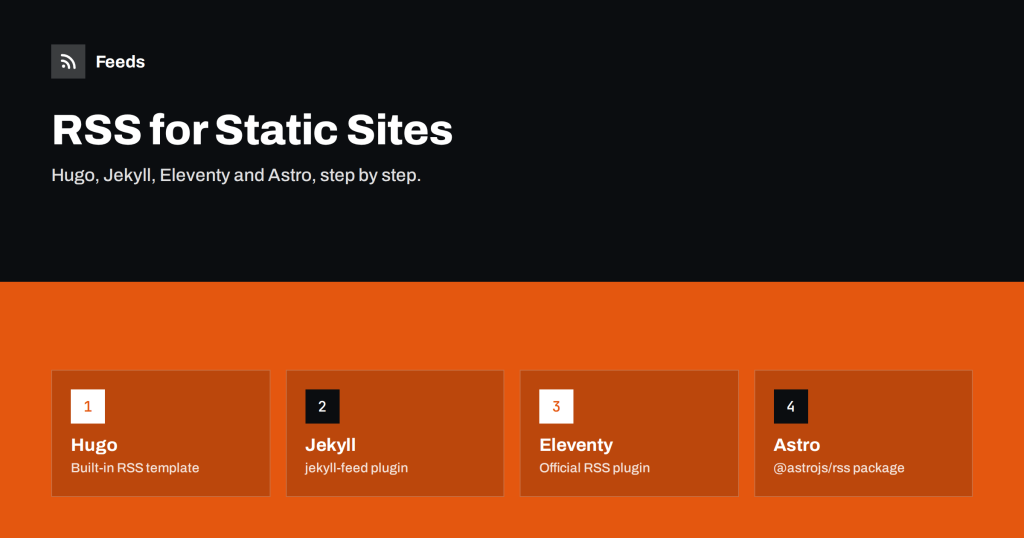 Adding RSS to a Static Site: Hugo, Jekyll, Eleventy and Astro