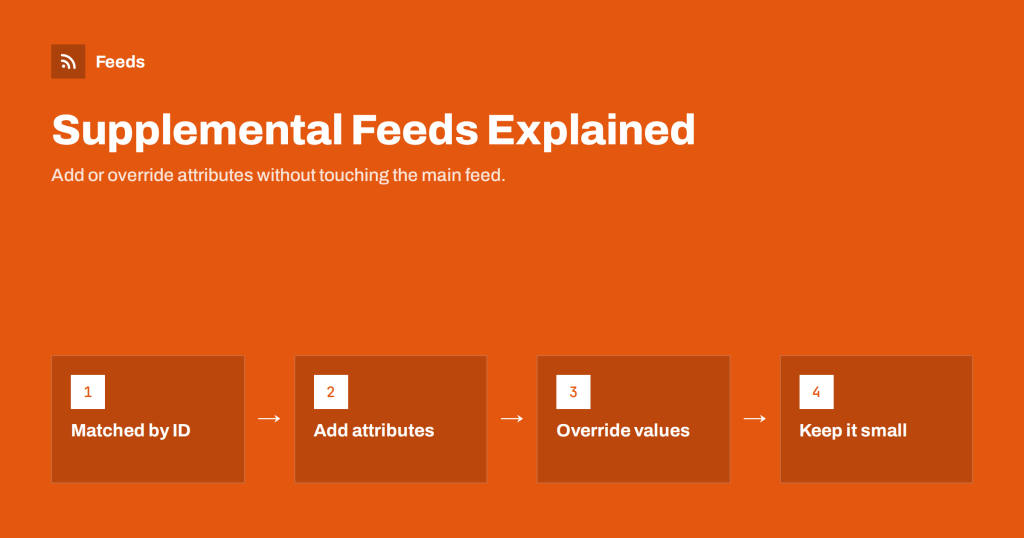 Supplemental Feeds in Merchant Center: When and How to Use