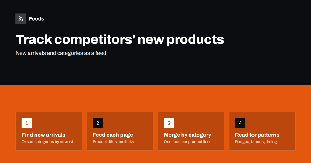 How to Track New Products on Competitor Online Stores