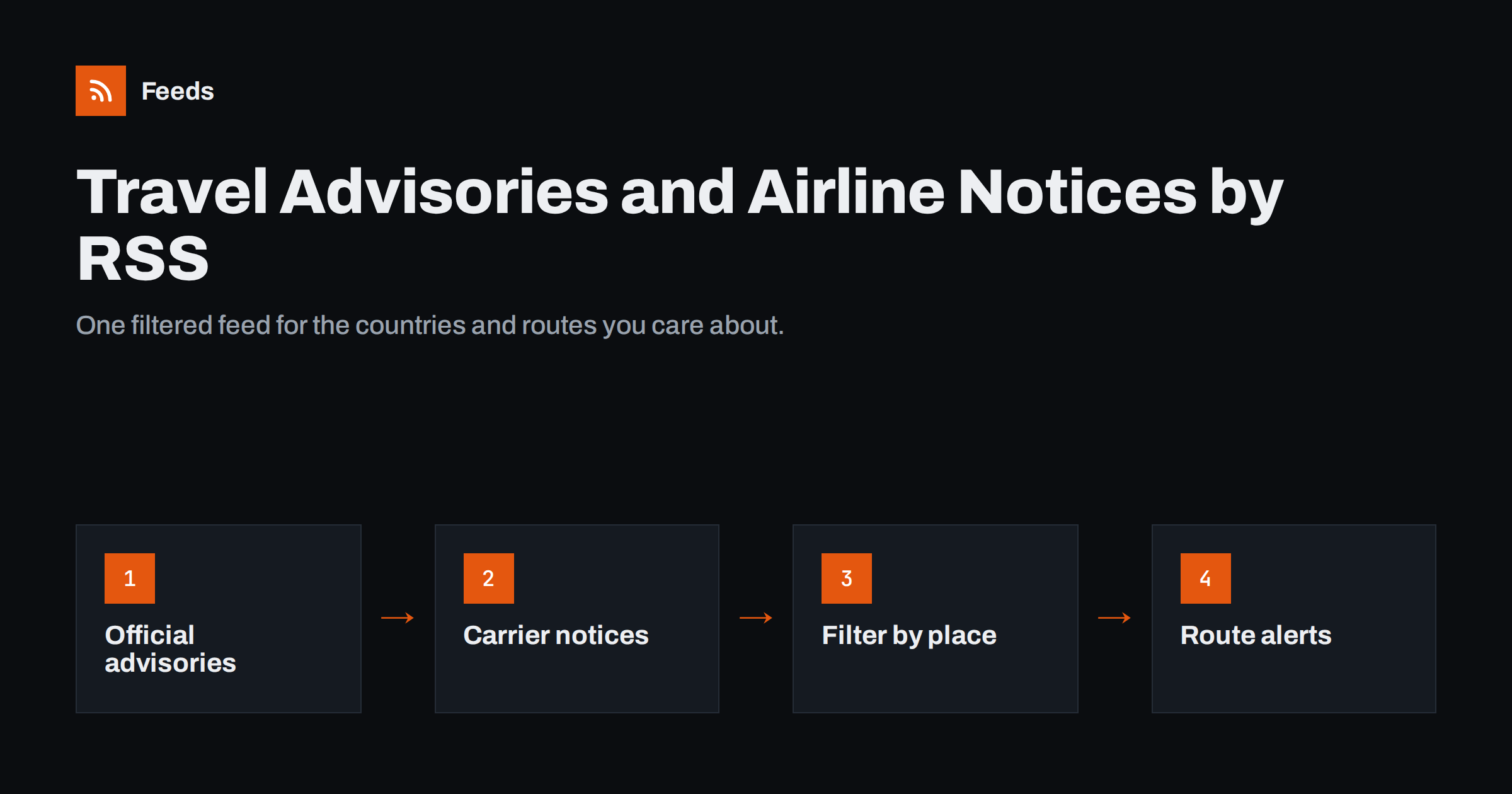 How to Follow Travel Advisories and Airline Notices with RSS