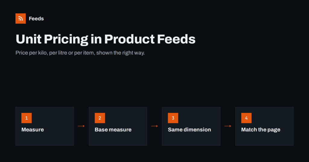 Unit Pricing in Product Feeds: Measures and Base Units