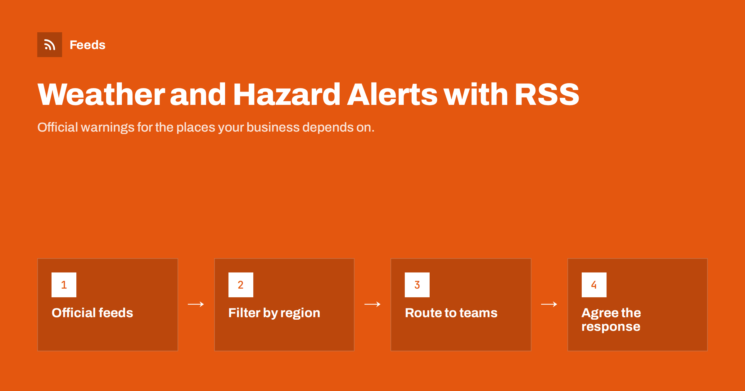 Weather and Natural Hazard Alerts with RSS for Businesses
