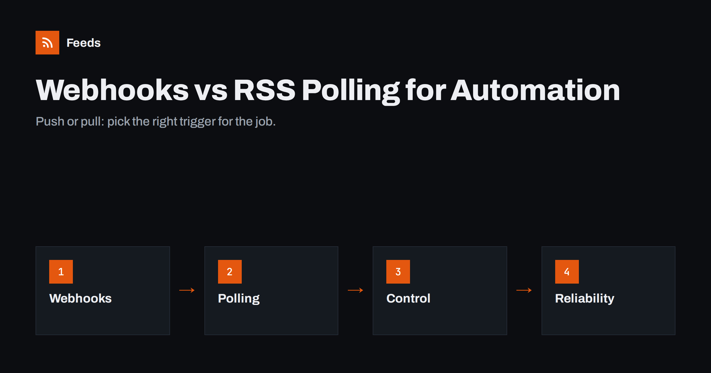 Webhooks vs RSS Polling: Which to Use for Automation