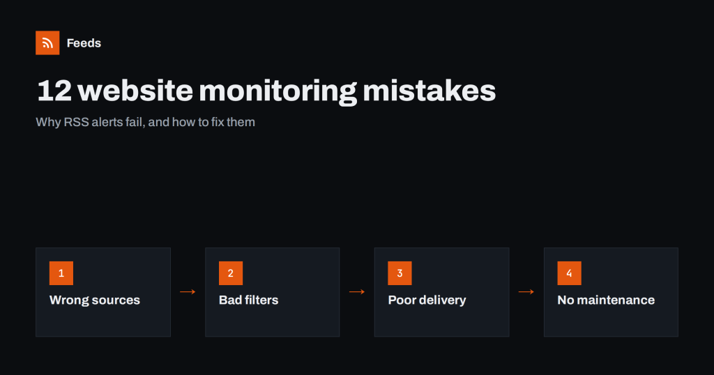 12 Website Monitoring Mistakes That Make RSS Alerts Useless