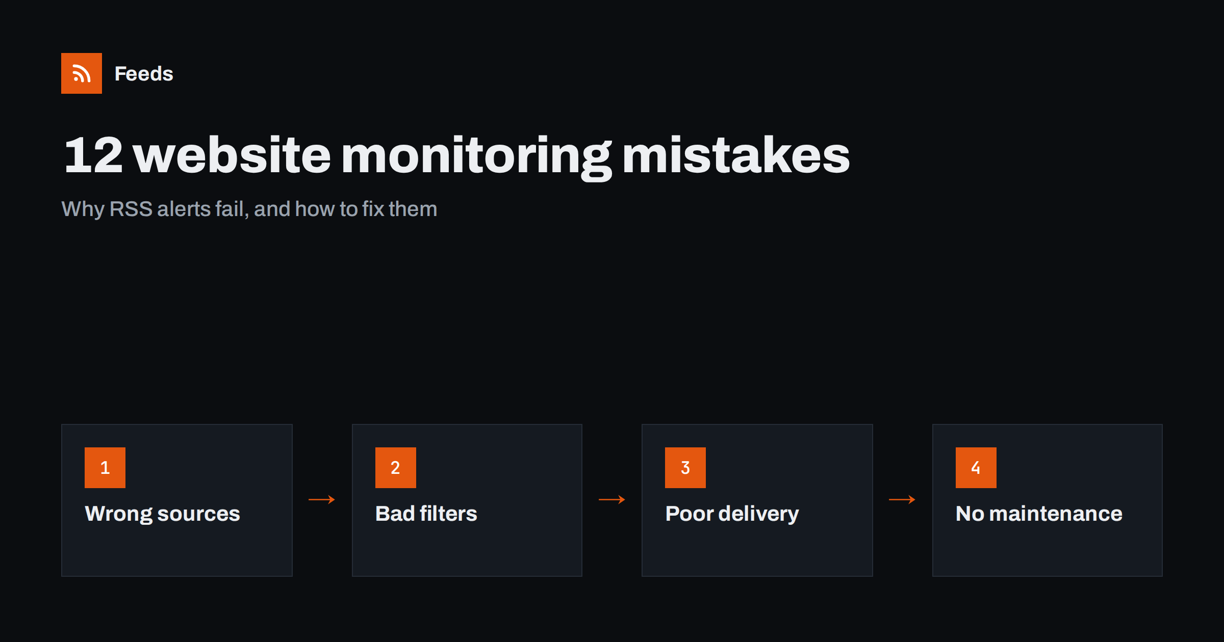 12 Website Monitoring Mistakes That Make RSS Alerts Useless