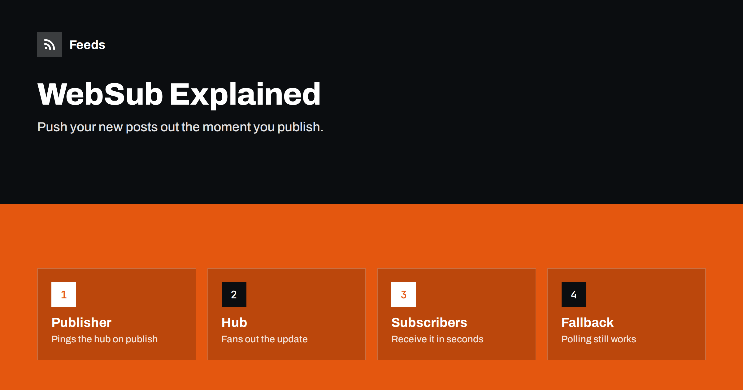 WebSub Explained: Instant Updates for Your RSS Feed