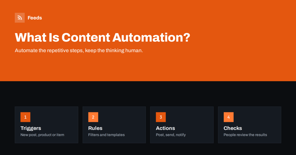 What Is Content Automation? A Practical Guide for Small Teams