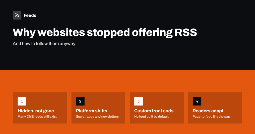 Why So Many Websites No Longer Offer RSS Feeds