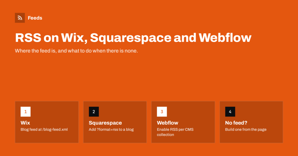 Wix, Squarespace and Webflow RSS Feeds: Where to Find Them