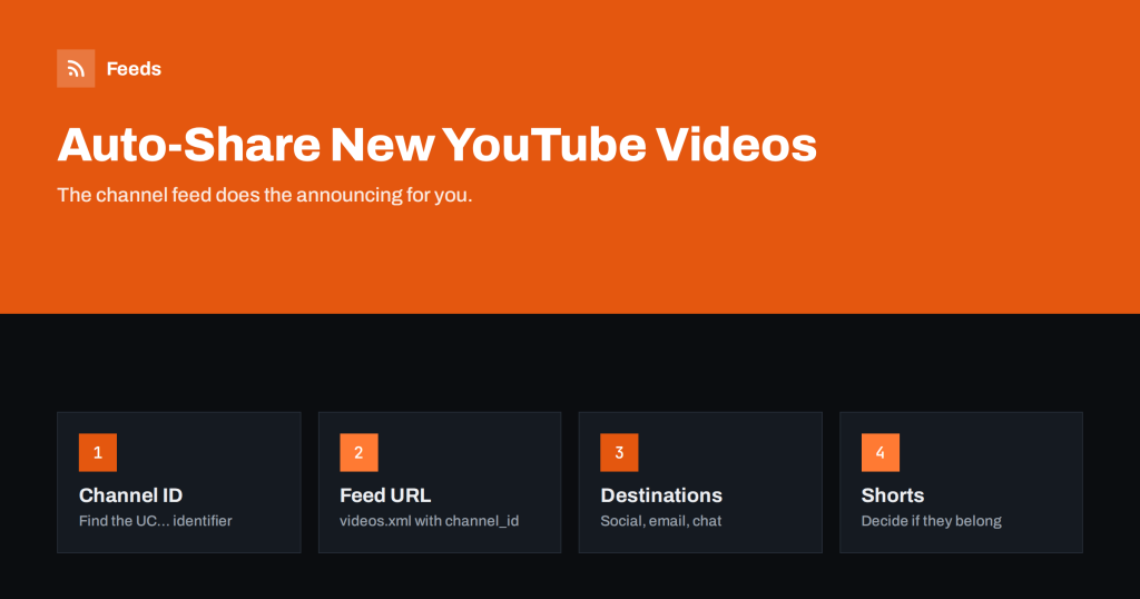 How to Auto-Share New YouTube Videos Using the Channel Feed