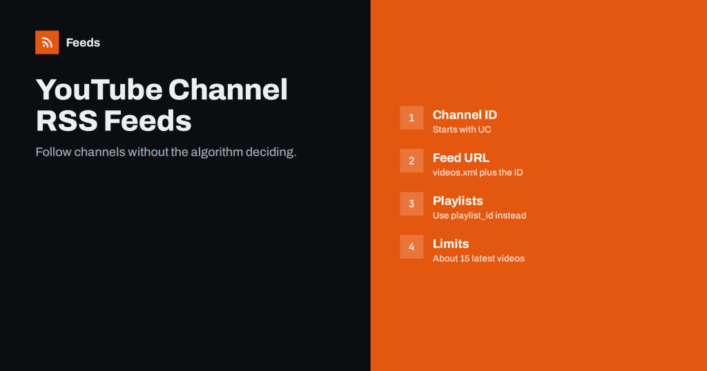 How to Get an RSS Feed for Any YouTube Channel or Playlist