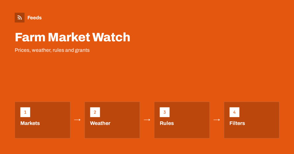 How to Follow Agriculture and Farm Market News with RSS
