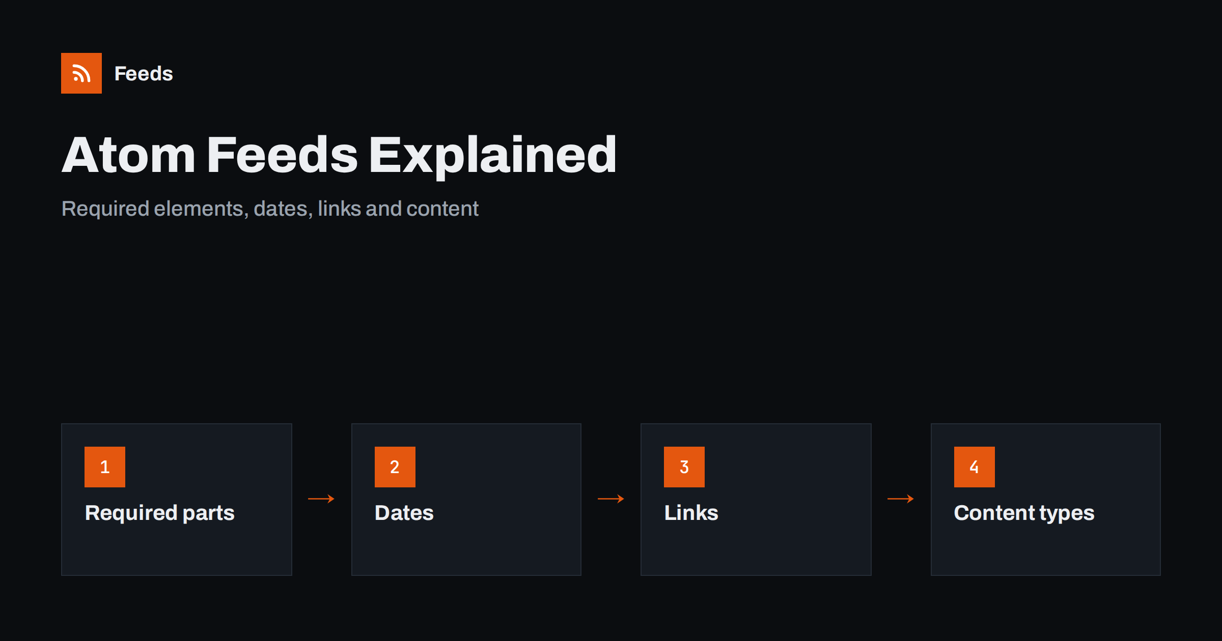 Atom Feeds Explained: Elements, Examples and Pitfalls