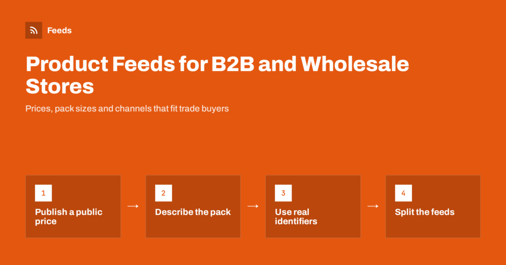 Product Feeds for B2B and Wholesale Stores: What Works