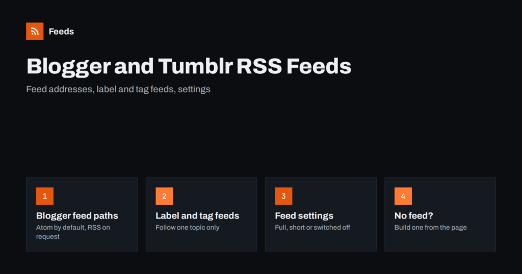 Blogger and Tumblr RSS Feeds: Where They Are and How to Use Them
