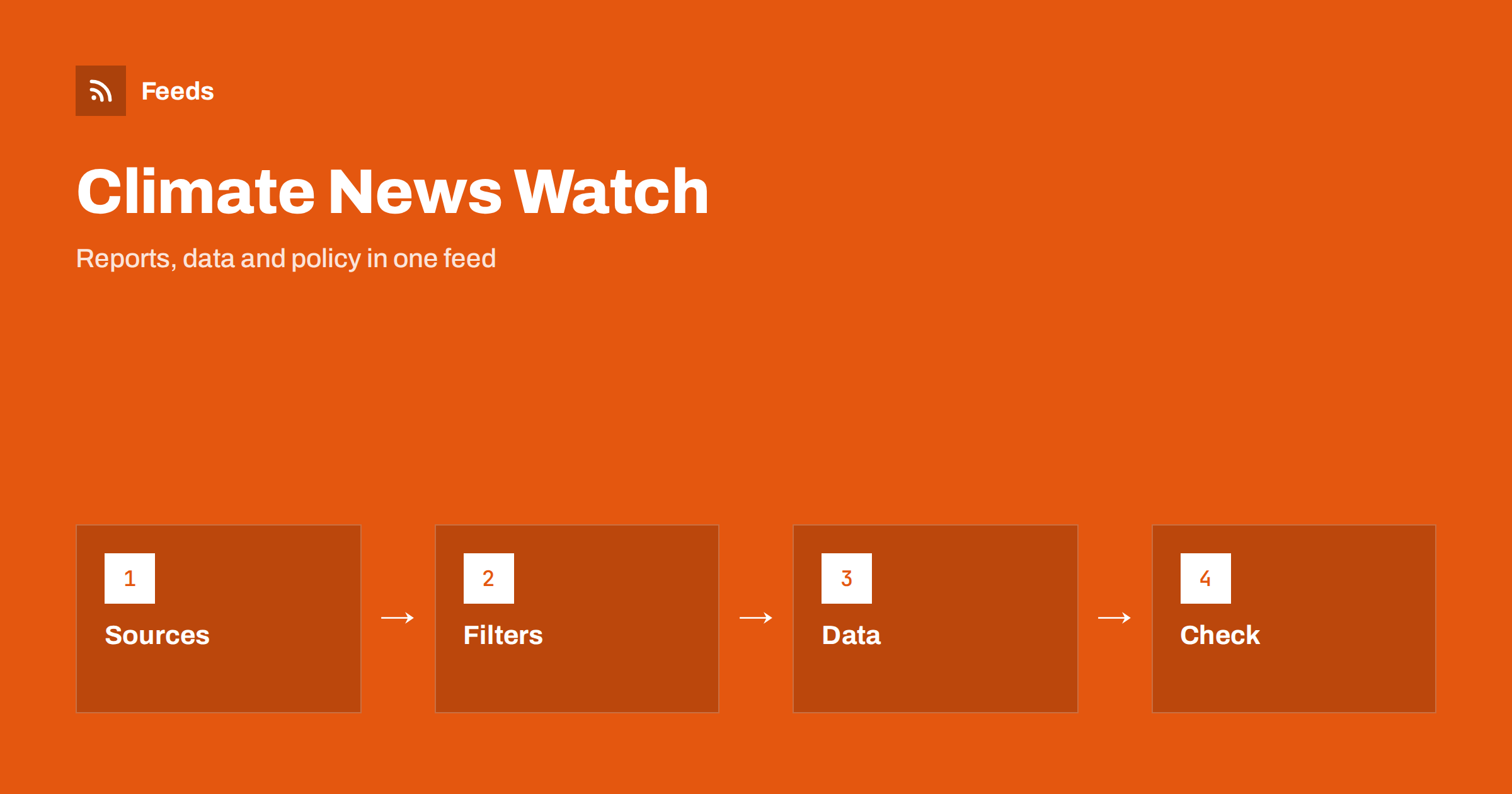 How to Follow Climate and Environment News and Reports with RSS
