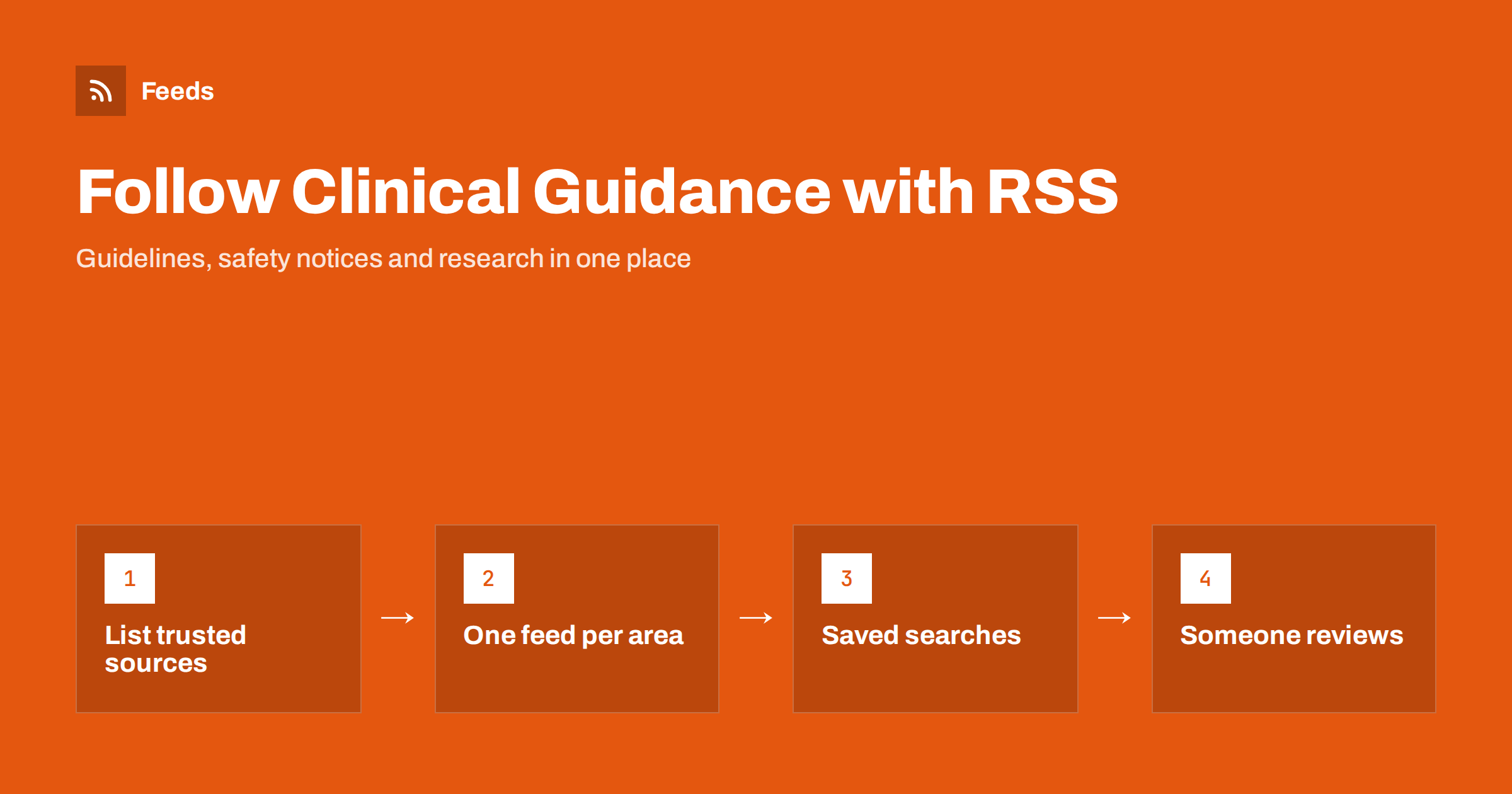 How Healthcare Teams Can Follow Clinical Guidance with RSS