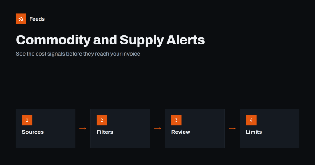 Commodity Prices and Supply Chain News: Follow Them with RSS
