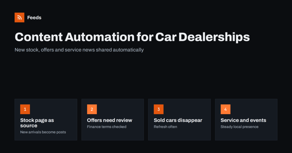 Content Automation for Car Dealerships: Stock to Social