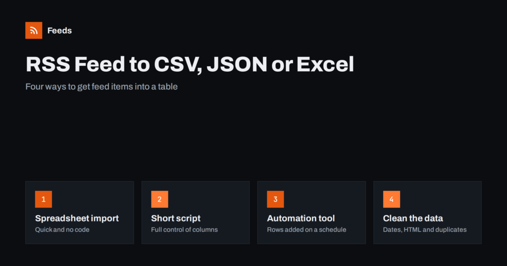 How to Convert an RSS Feed to CSV, JSON or Excel