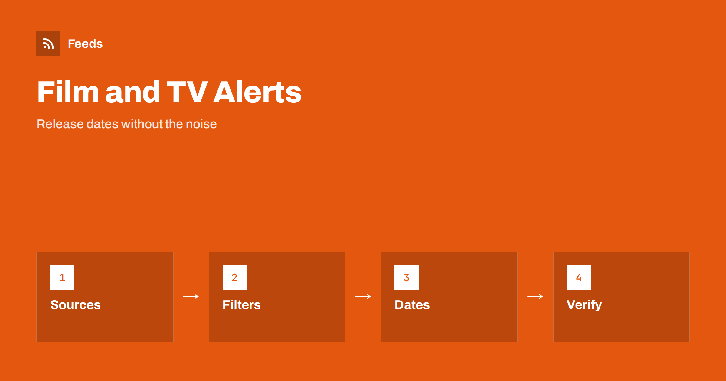 How to Follow Film, TV and Streaming Release News with RSS
