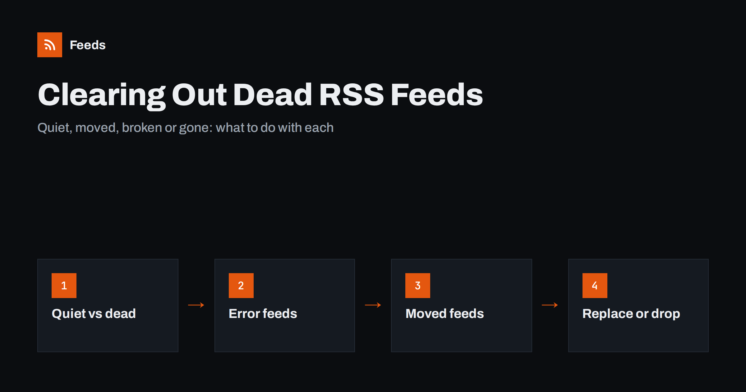How to Find and Remove Dead RSS Feeds from Your Reader