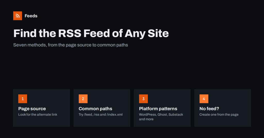 How to Find the RSS Feed of Any Website: 7 Reliable Methods