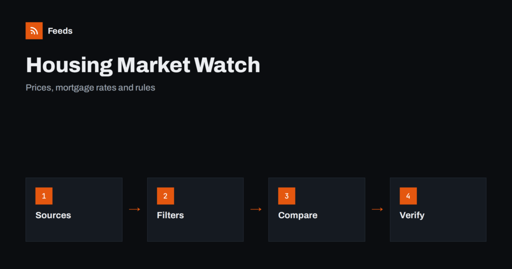 How to Follow Housing Market and Mortgage Rate News with RSS
