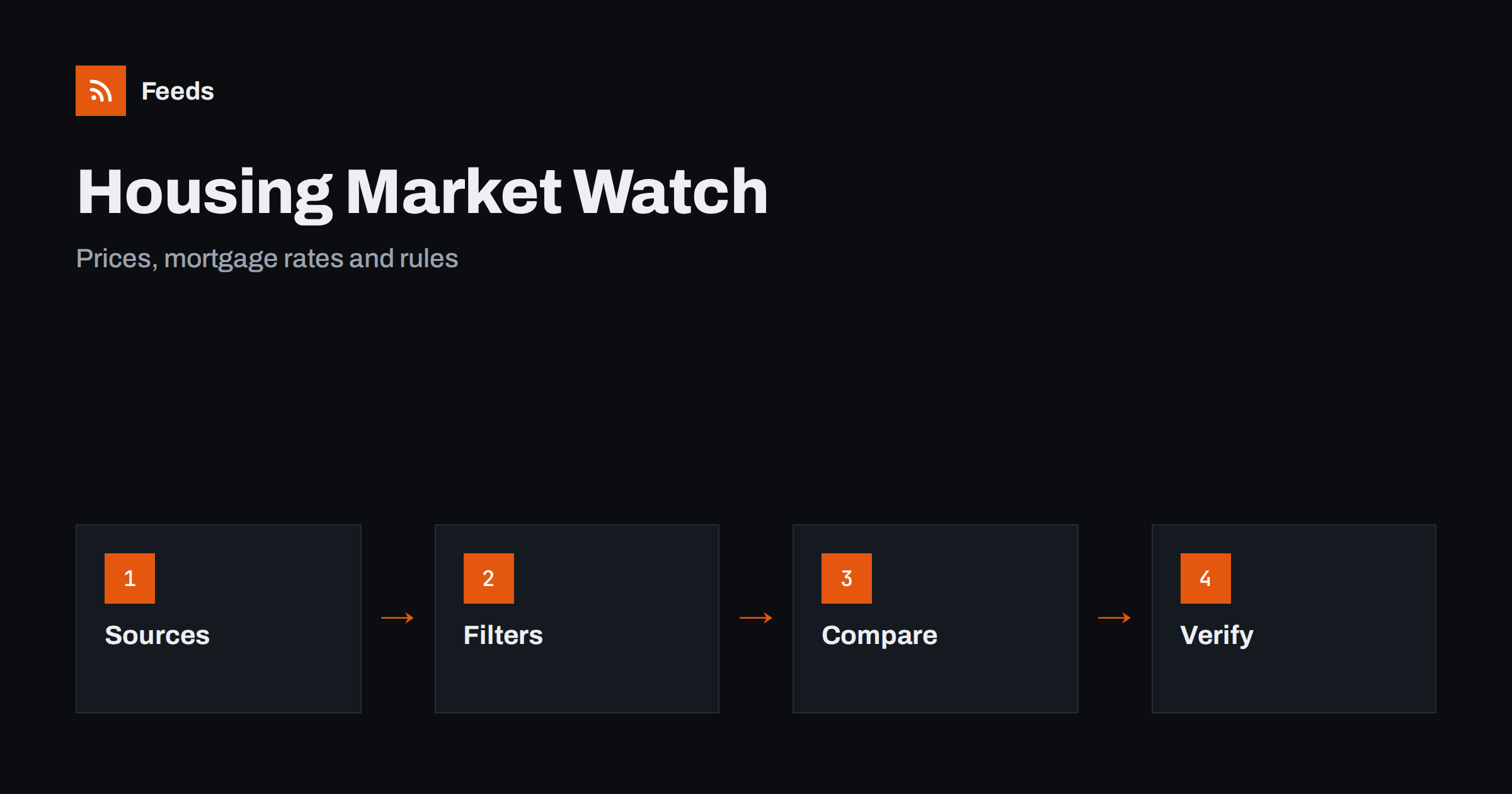 How to Follow Housing Market and Mortgage Rate News with RSS