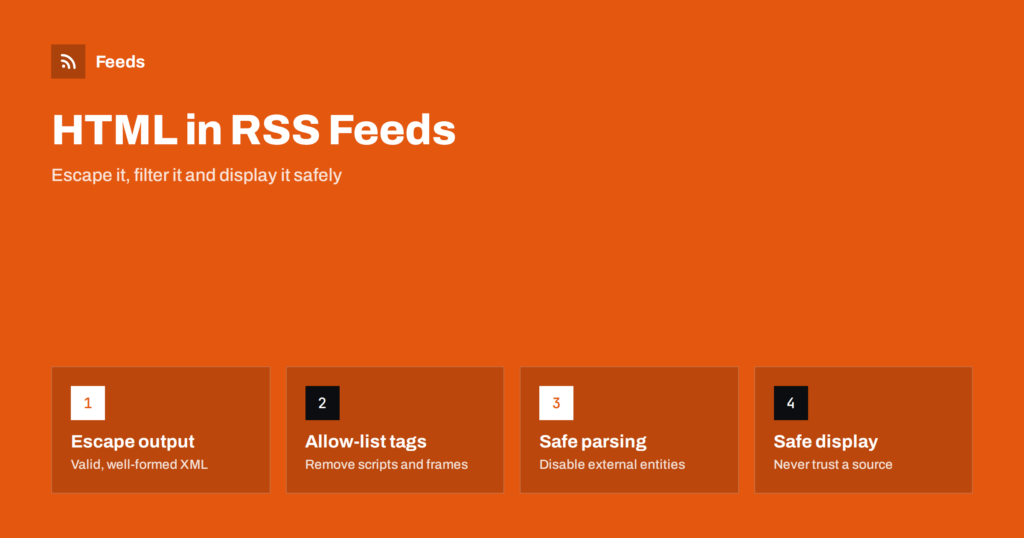 HTML in RSS Feeds: Sanitising Content and Staying Safe