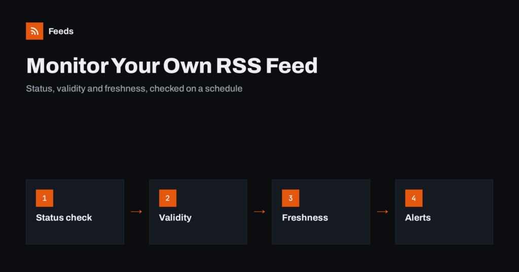 How to Monitor Your Own RSS Feed: Uptime and Freshness Checks
