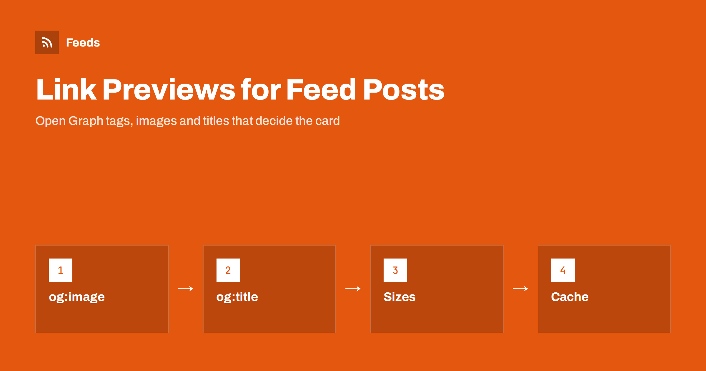 Link Previews for RSS Posts: Open Graph Tags That Matter