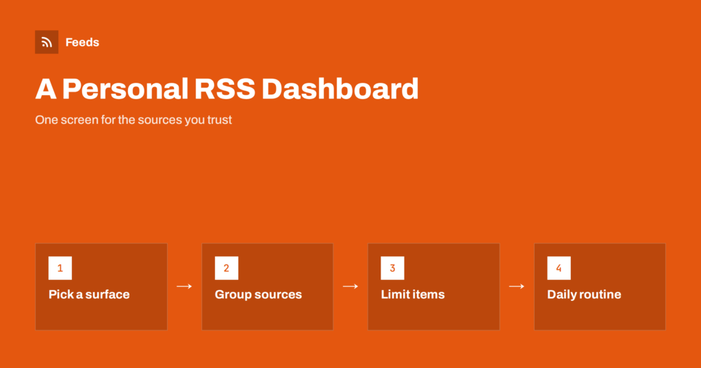 Build a Personal RSS Dashboard: Start Pages and Widgets