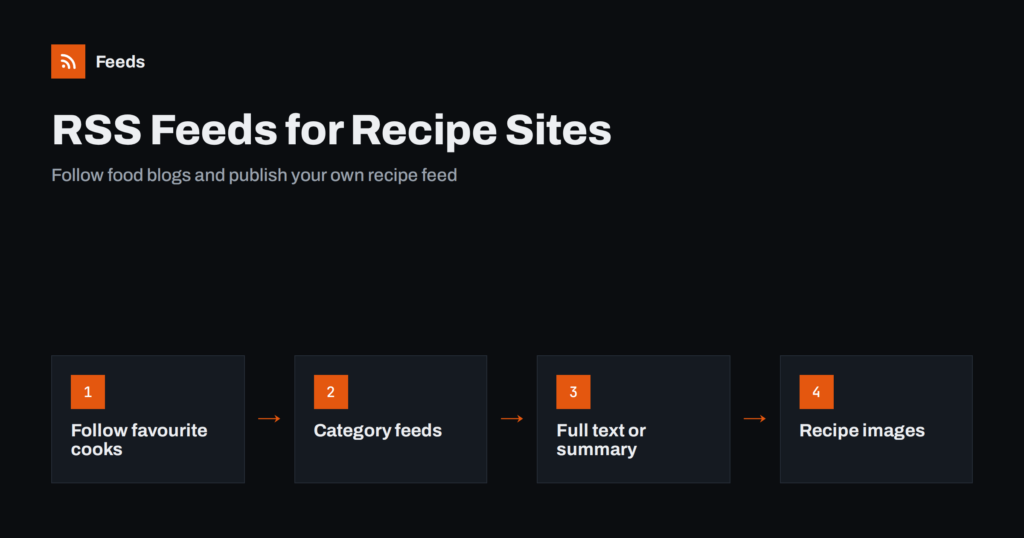 RSS Feeds for Recipe Sites and Food Bloggers: Follow and Publish