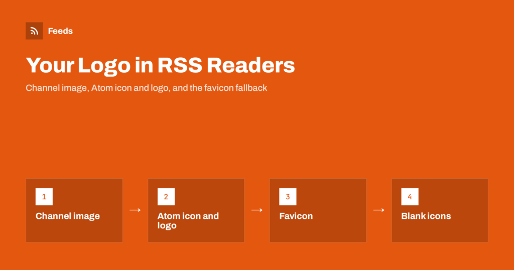 RSS Channel Image and Favicon: Branding Your Feed in Readers