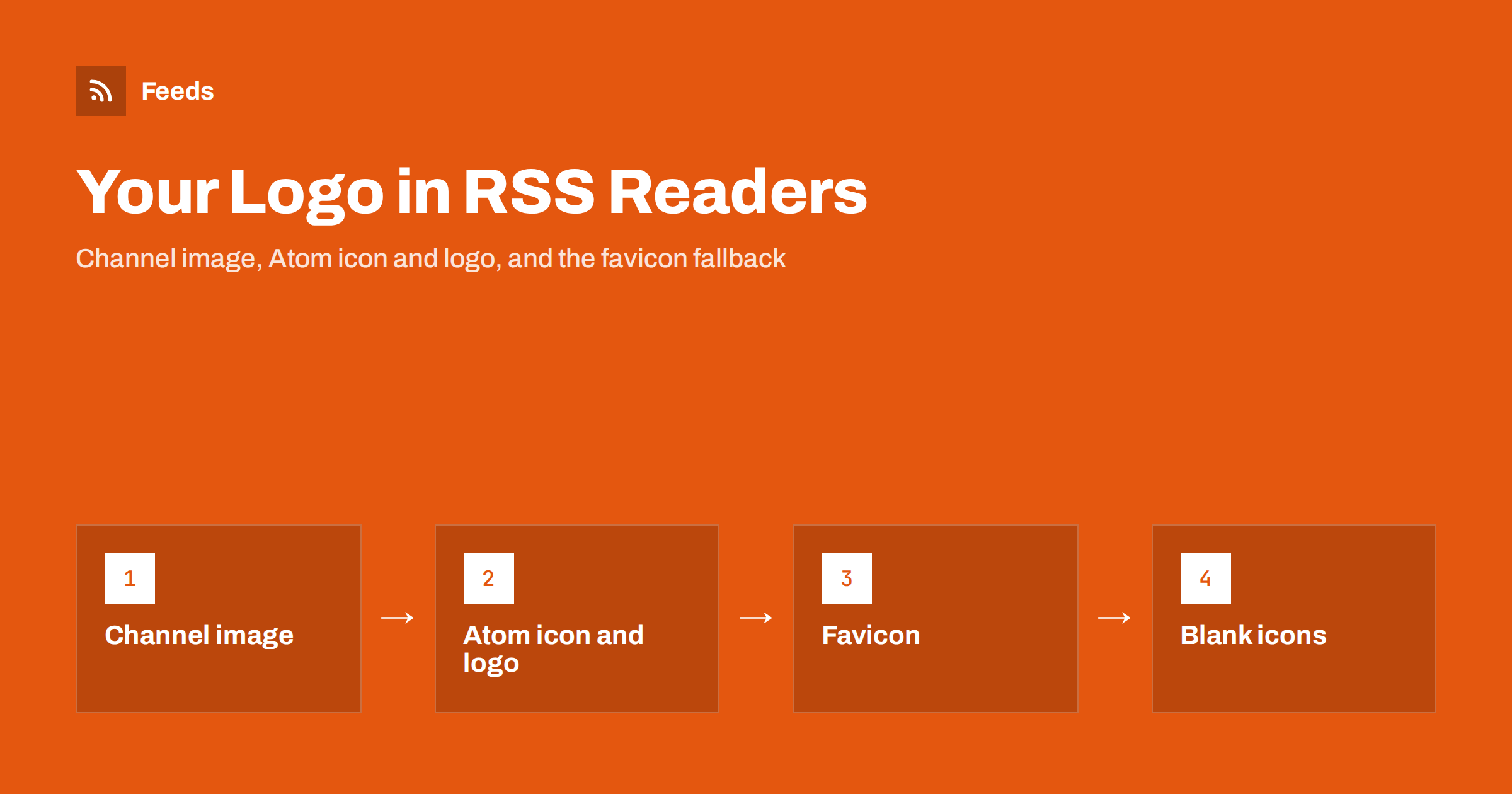 RSS Channel Image and Favicon: Branding Your Feed in Readers