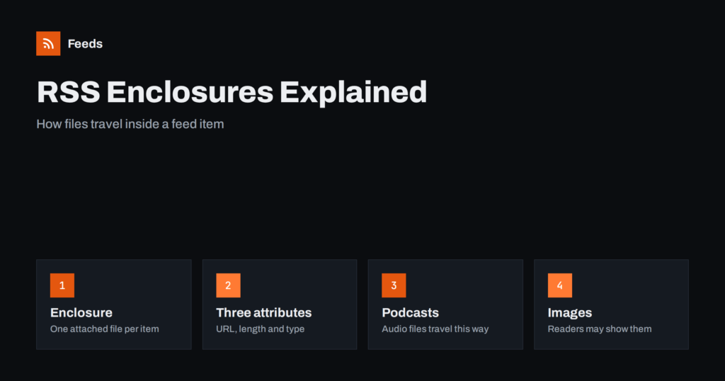 RSS Enclosures Explained: Attaching Files to Feed Items
