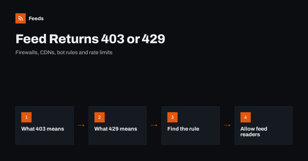 Why an RSS Feed Returns 403 or 429: Firewalls and Bot Rules