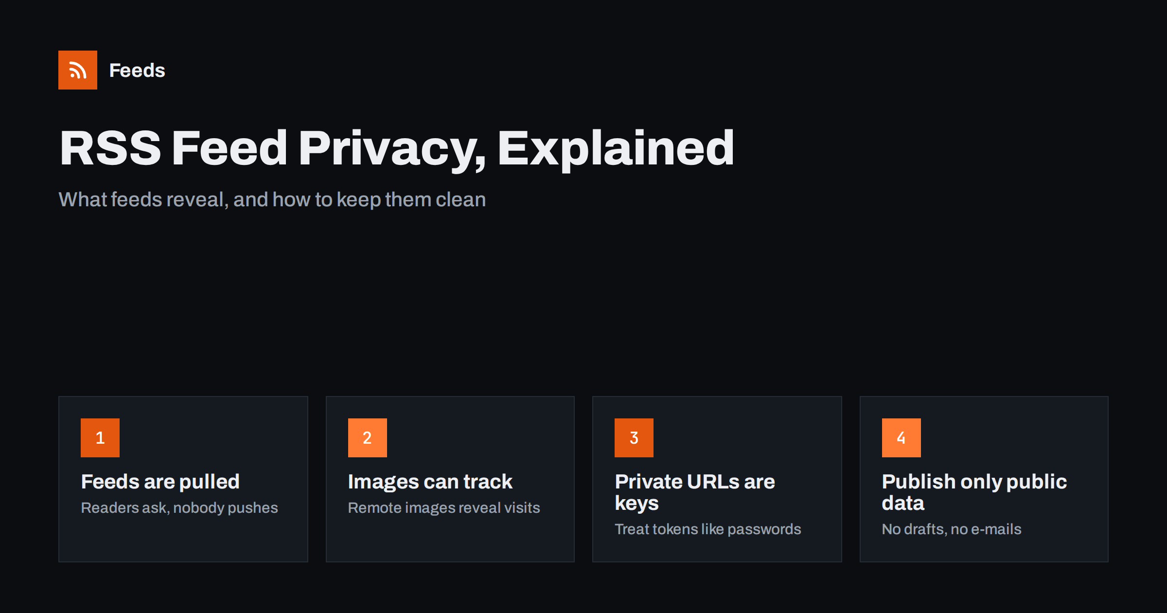 RSS Feed Privacy: What Readers and Publishers Should Know