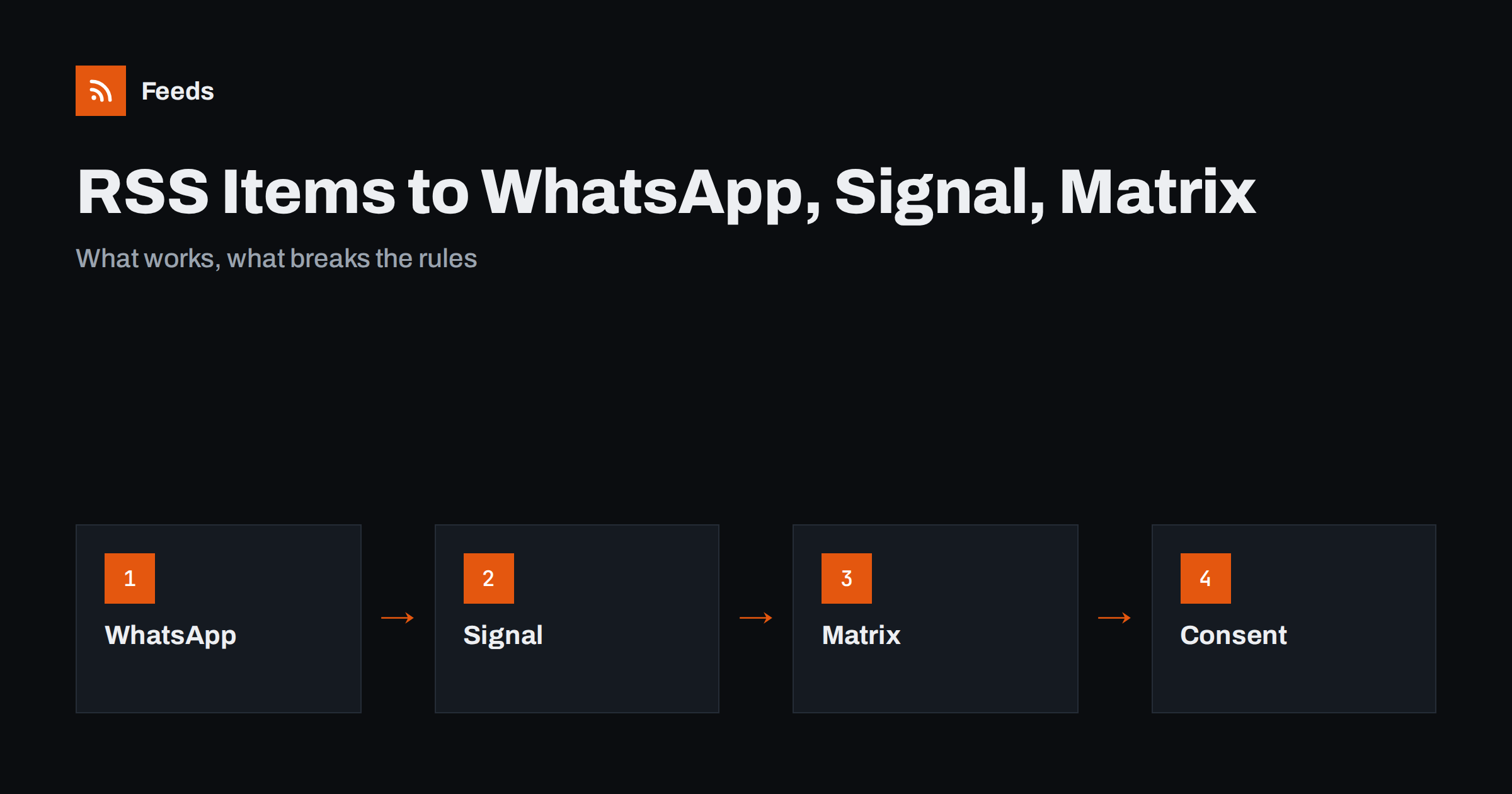 Can You Send RSS Feed Items to WhatsApp, Signal or Matrix?