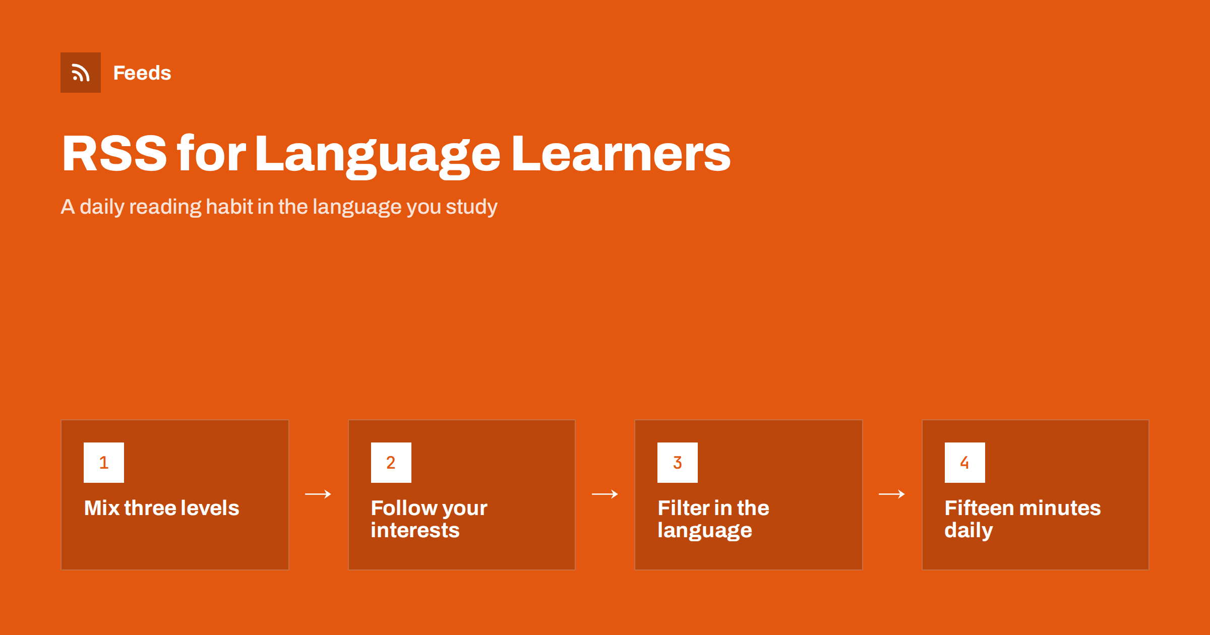 RSS for Language Learners: Read Real News Every Day