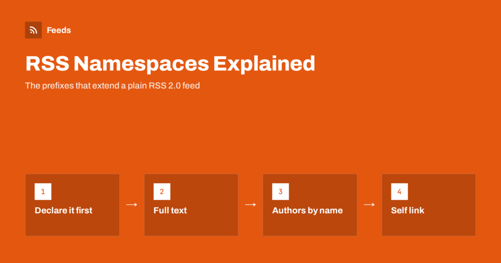 RSS Namespaces Explained: content:encoded, dc:creator and More