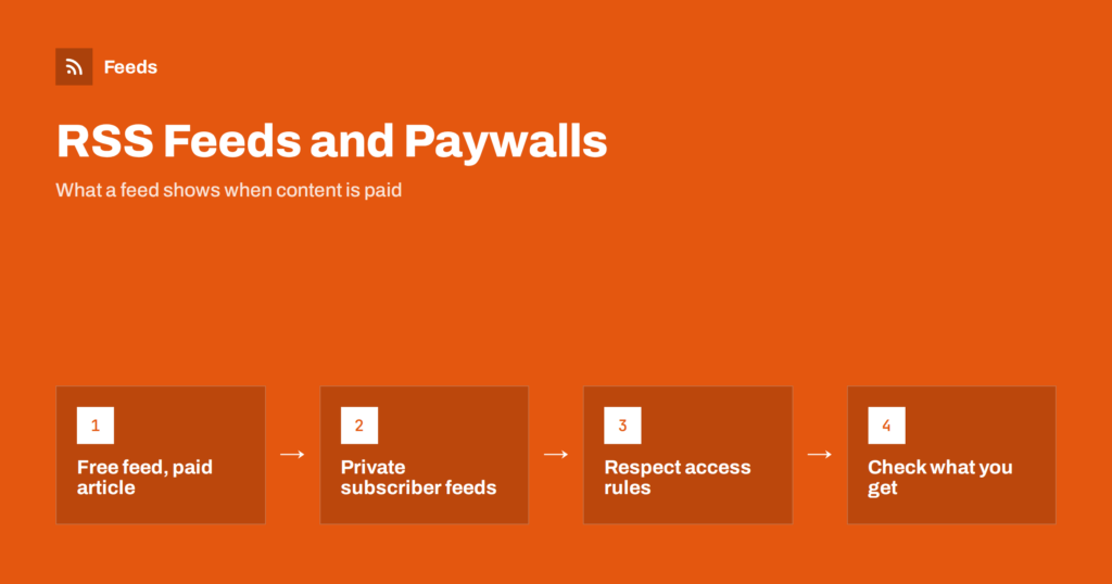 RSS and Paywalls: What a Feed Can Show When Content Is Paid