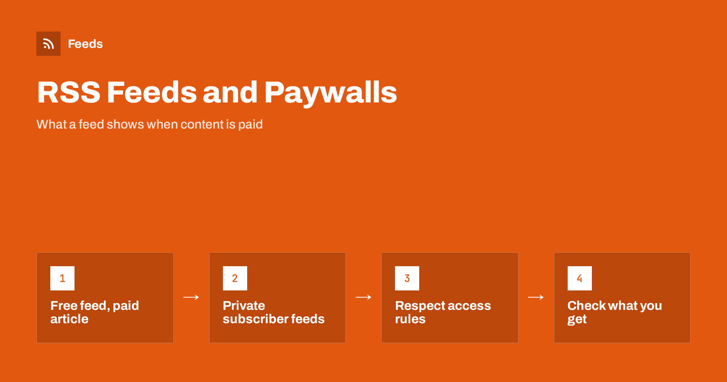 RSS and Paywalls: What a Feed Can Show When Content Is Paid