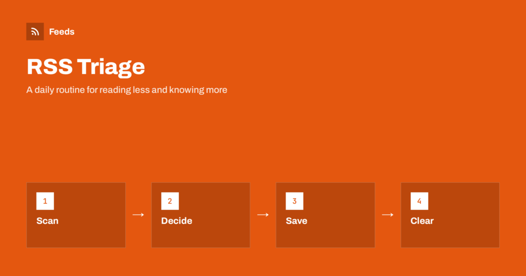 RSS Triage: A Fast Daily Routine for Reading Less