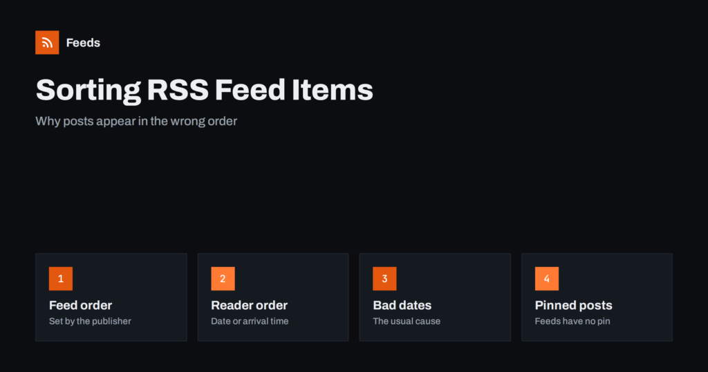 Sorting RSS Feed Items: Order, Dates and Pinned Posts
